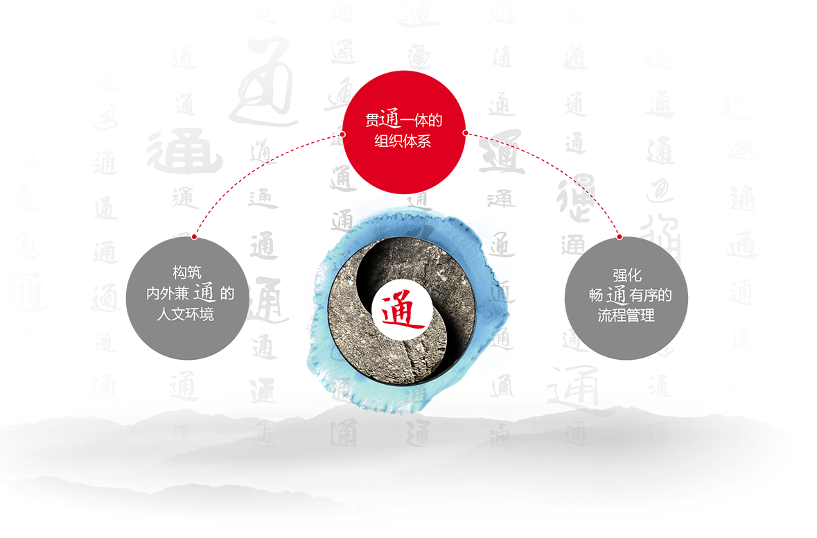 ��Ȧ(�й���)�������ǲ�!